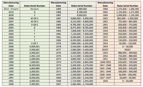 rolex serial number year|rolex value by model number.